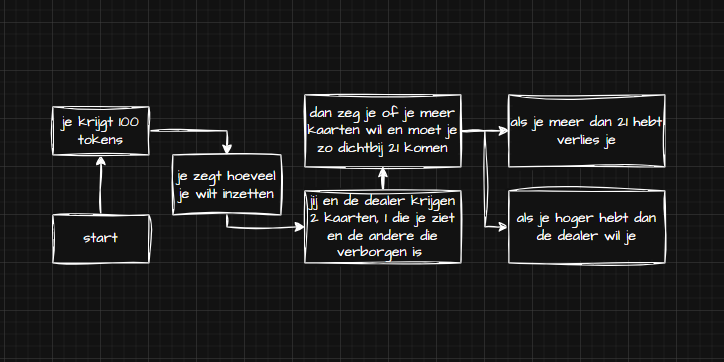 blackjackflowchart
